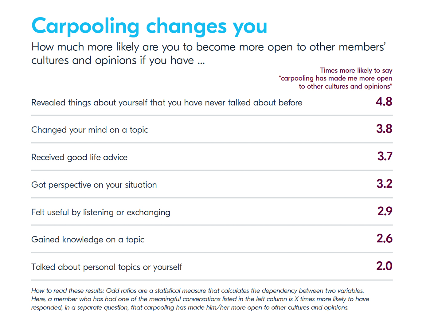 Carpooling-changes-you